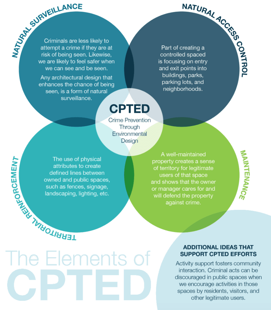 Crime Prevention Through Environmental Design (CPTED) Billings