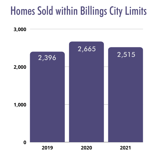 Billings real estate - home sold in Billings city limits