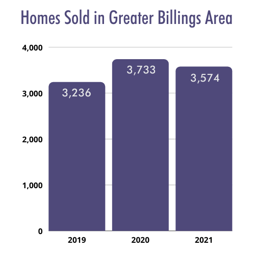 Billings real estate - homes sold in the greater Billings area